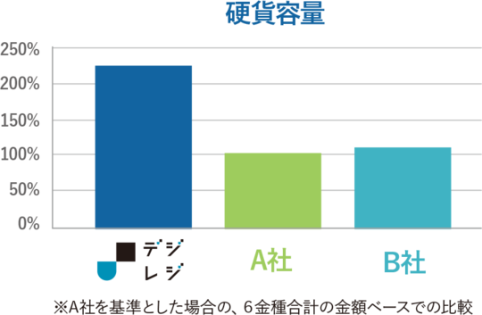 追加料金ご精算ページ ホームページの公開方法を現役エンジニアがやさしく解説【初心者