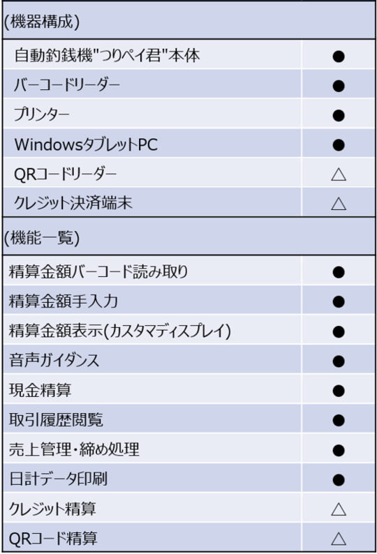 追加料金ご精算ページ STORES レジ】営業日ごとの精算方法（レジ締め） – STORES レジ
