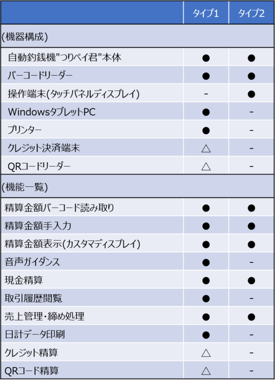 バーコード読み取り自動釣精算機 小型で格安な自動釣銭機の導入なら 旭精工株式会社 自動釣銭機サイト